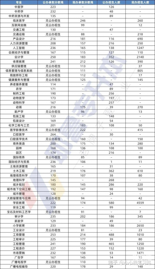 2013专升本分数线解析-第1张图片