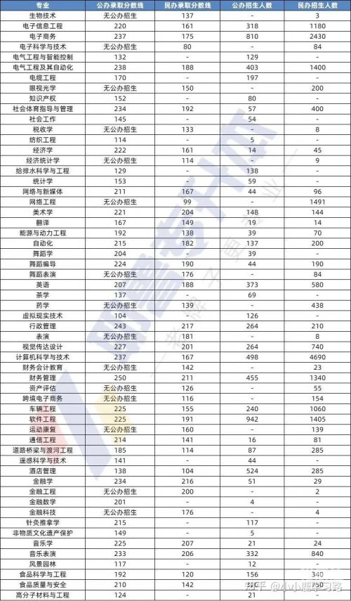2013专升本分数线解析-第3张图片