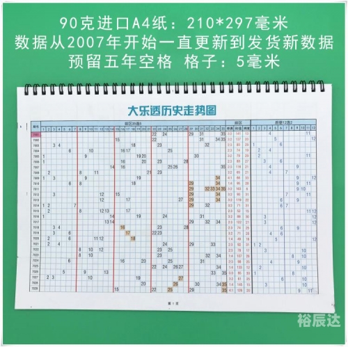 双色球走势开奖结果分析-第2张图片