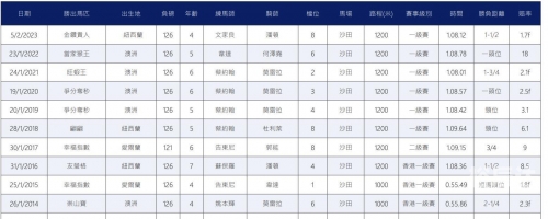 香港赛马会资料信息唯一官方网站香港赛马会资料概述-第2张图片