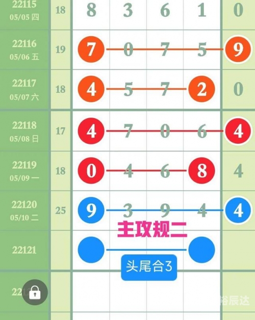 福建11选五走势图福建11选五走势图分析-第2张图片