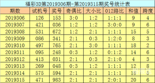 2022年香港今期开什么码2022年香港彩票开奖码揭晓-第1张图片