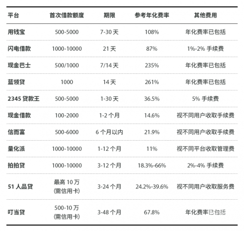 多宝平台网址详解-第2张图片