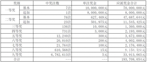 中国体育彩票36选7开奖结果揭晓-第2张图片