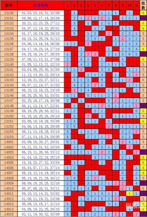 广东11选五开奖走势图分析