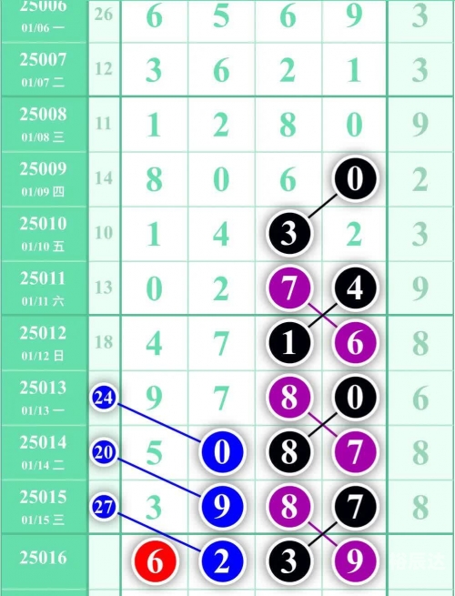 麦久彩票网三d预测今晚试机号后预测麦久彩票网，便捷购彩新选择-第3张图片