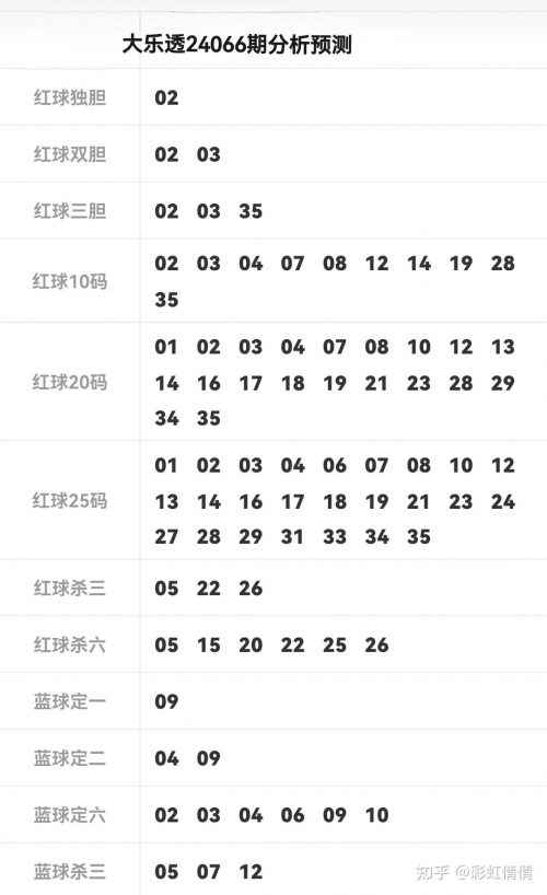 大乐透预测最准十专家免费方案唯大乐透预测最准十专家-第2张图片