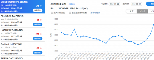 江苏快3今天基本走势图分析