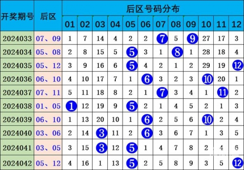 大乐透基本走势图新浪大乐透基本走势图新浪解读