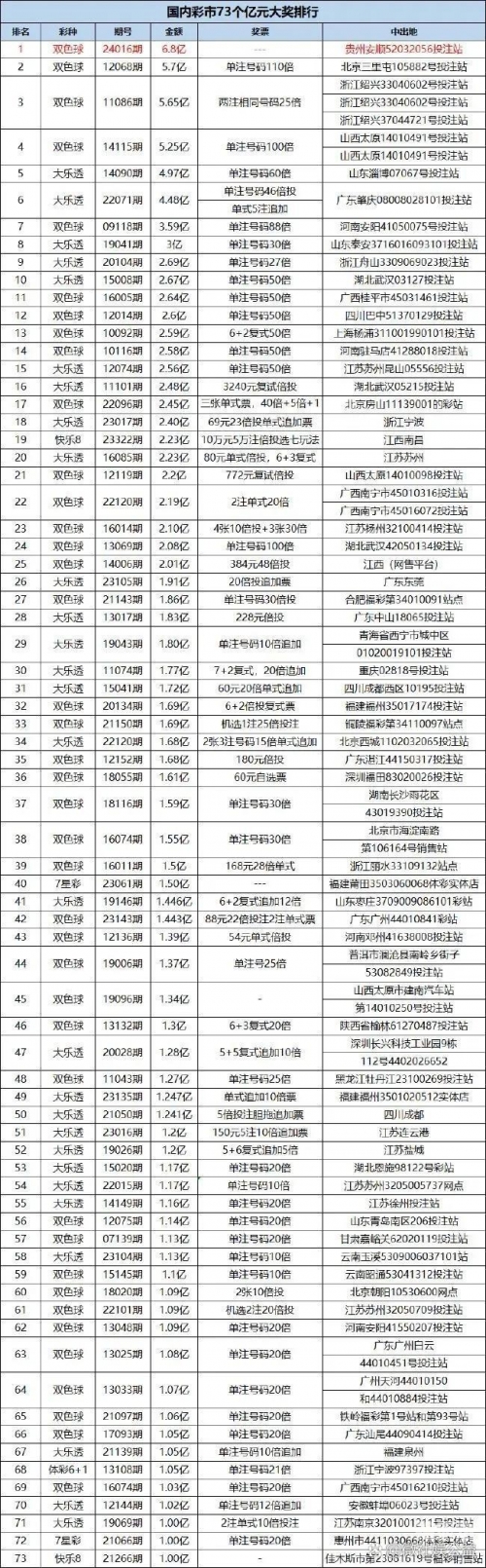 双色球开奖查询，揭开神秘面纱-第3张图片