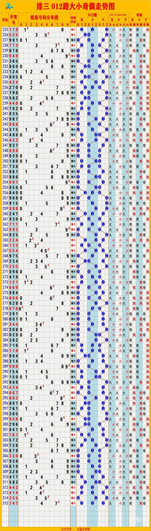 11选五的走势图11选五走势图分析-第2张图片
