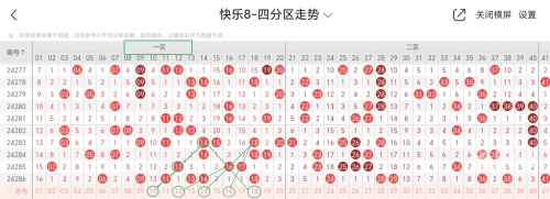 今天的快乐8试机号码今天的快乐8走势图分析-第2张图片