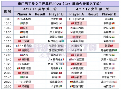 今期澳门开奖结果记录查询表最新今期澳门开奖结果揭晓