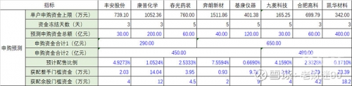 香港一肖一码100%中，预测与策略-第2张图片