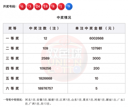 双色球104开奖结果双色球104开奖结果揭晓-第3张图片