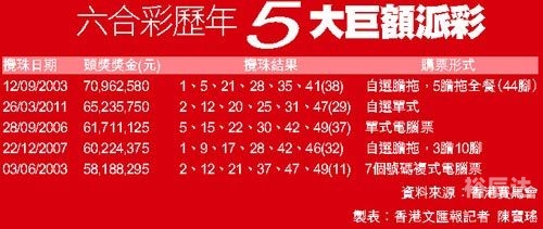 今期香港开奖结果查询今期香港开奖结果查询-第3张图片