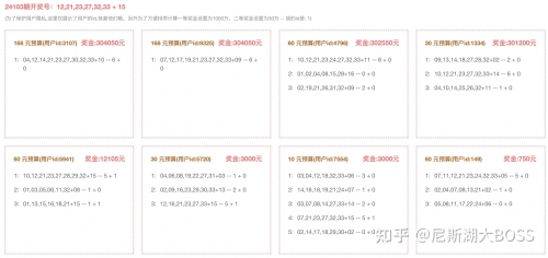双色球最准确预测专家双色球最准确预测专家文章-第2张图片