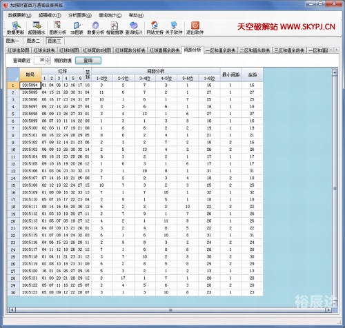 双色球缩水工具，彩票预测与优化工具-第3张图片