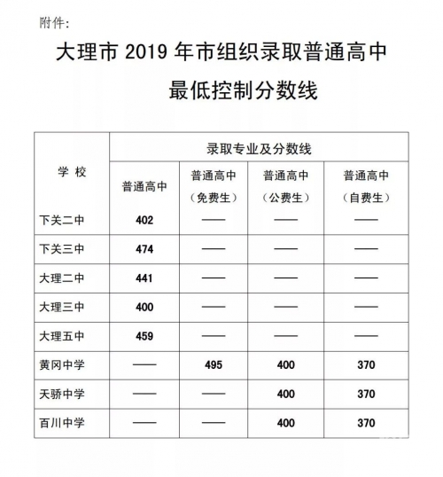 大理撤销定价通知大理撤销定价通知