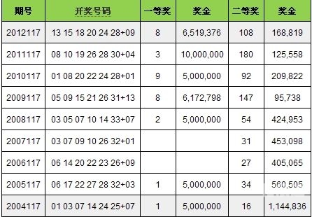 香港今期开奖结果查询结果71期香港今期开奖结果查询结果71期