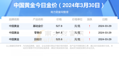 黄金网站大全免费2024下载安装黄金网站大全免费2024下载