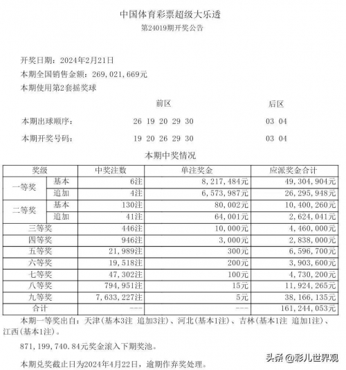 2024年今晚开奖结果查询2024年今晚开奖结果查询-第1张图片