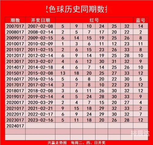 双色球最近100期开奖号走势图双色球最近100期开奖号回顾-第2张图片