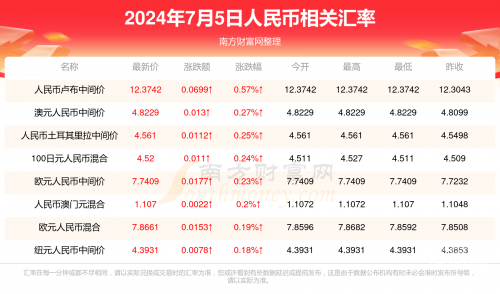 2023澳门资料大全免费APP2023澳门资料大全免费APP介绍-第2张图片