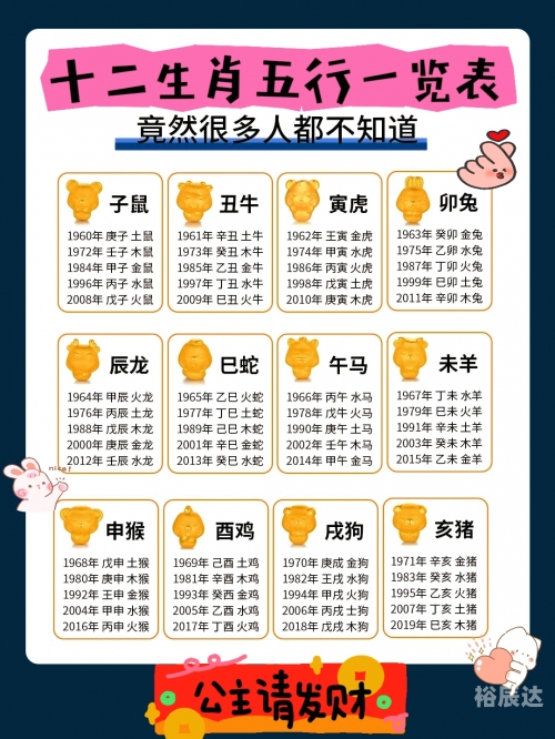 2019生肖号码表2019生肖号码表揭秘-第1张图片