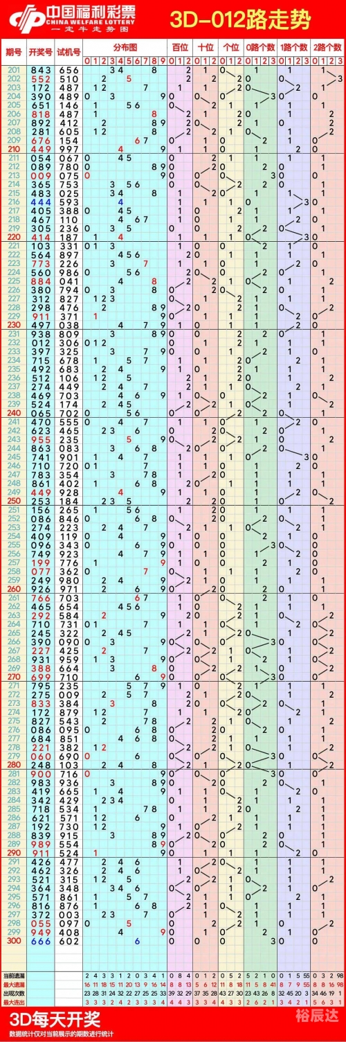 2020年3d走势图带连线专业版最新版2020年3D走势图专业版连线版-第3张图片