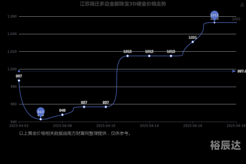 江苏11选五走势图分析-第1张图片