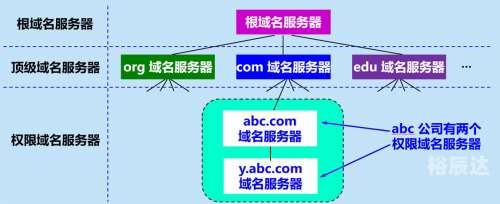 国外免费网站域名服务器查询89.com，互联网新时代的领航者-第1张图片