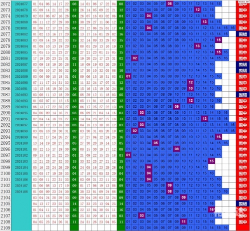 双色球基本走势图(标准版)新浪双色球基本走势图(标准版)-第1张图片