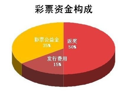 彩票作假开球视频彩票作假现象及其影响-第1张图片