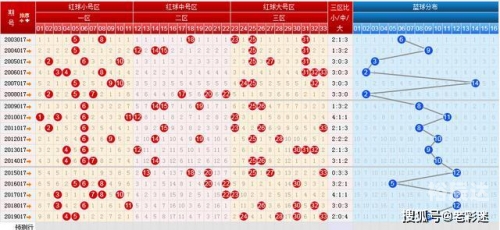 浙江12选五开奖走势图浙江12选五开奖走势图分析