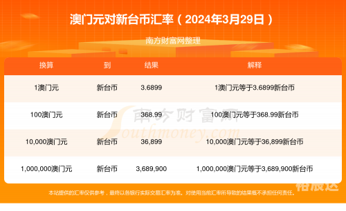 2024澳门正版资料免费大全,三期中一期2024澳门正版资料免费分享