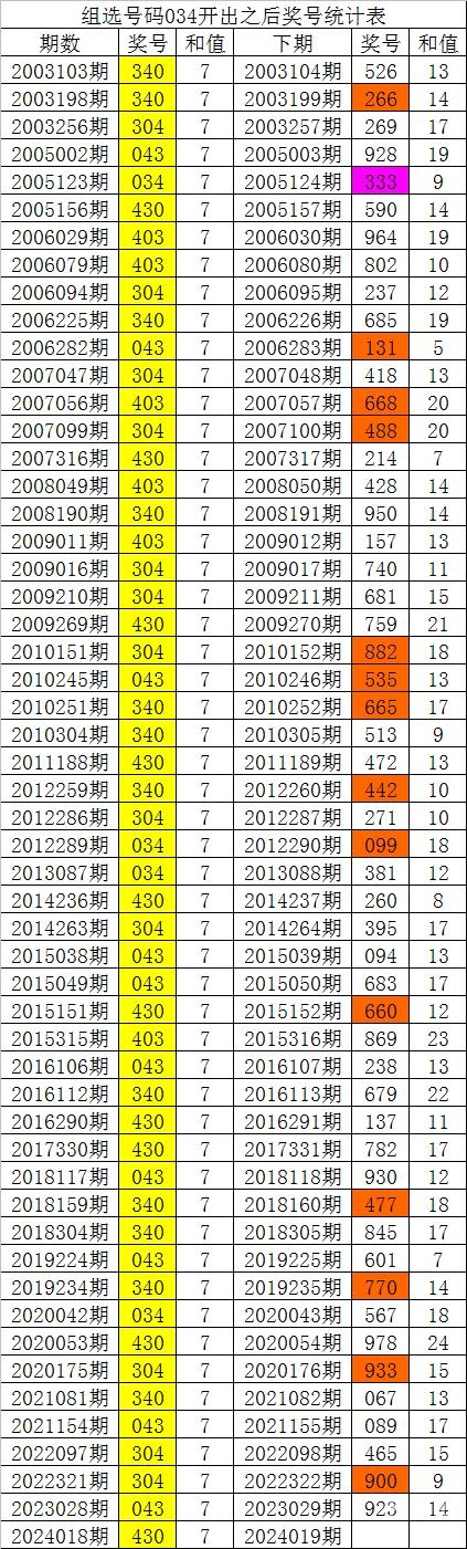 白小姐一码中期期开奖结果查询-第3张图片