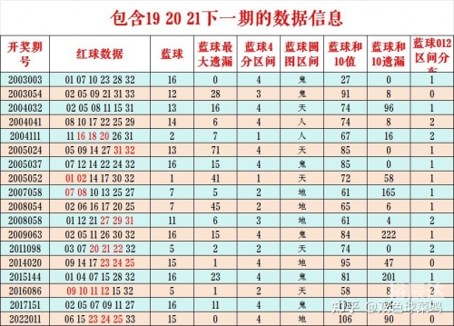 双色球查询开奖结果双色球查询开奖结果文章-第2张图片