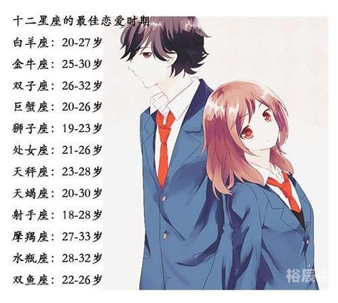 双子座男和什么座最配做夫妻呢双子座男生与哪些星座最配