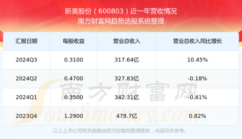 新奥2025资料大全最新版本新奥长期免费资料大全-第3张图片