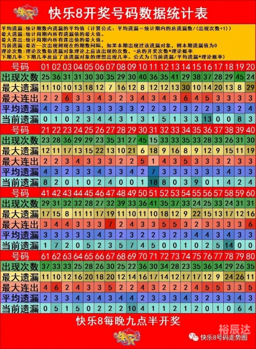 四川快乐12开奖结果走势图手机版今天四川快乐12开奖结果揭晓-第3张图片