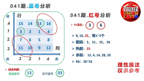 最精准双色球预测专家预测号码最精准双色球预测专家-第2张图片