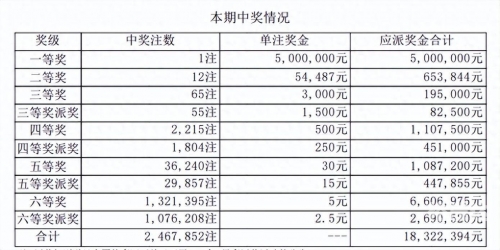 海南七星彩开奖结果海南七星彩开奖结果揭晓-第1张图片