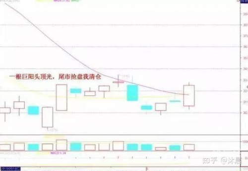 快3走势图快3走势图分析