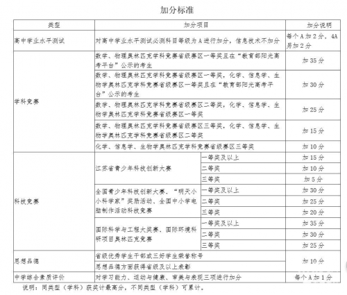 江苏阳光高考江苏阳光高考，公平、公正与发展的新篇章-第2张图片