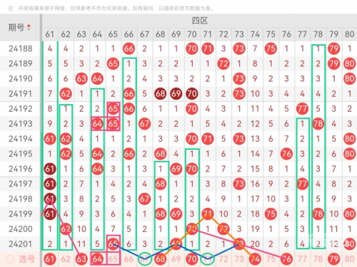 今天的快乐8走势图今天的快乐8走势图分析-第3张图片