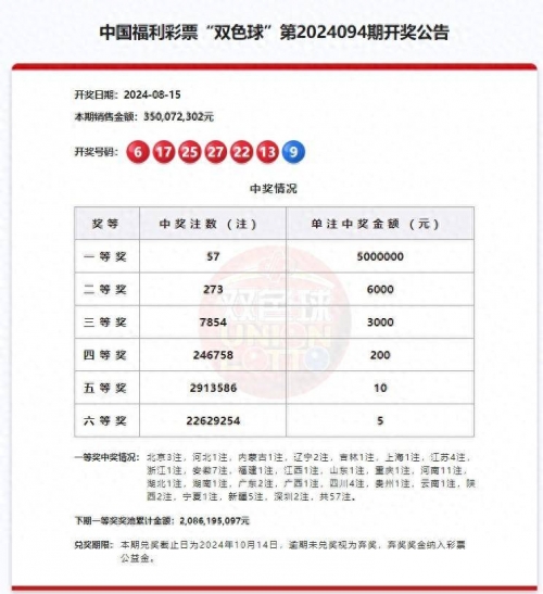 双色球今晚预测最准确一注号码五等奖八双色球今晚预测最准确一注号码-第2张图片