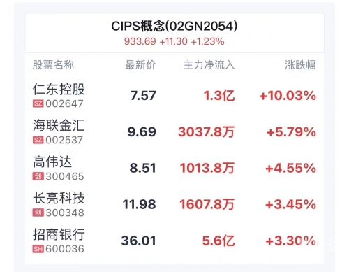 财达证券交易系统财达证券交易系统，金融交易的新篇章-第1张图片