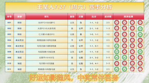 竞彩足球开奖比分，策略与预测-第3张图片