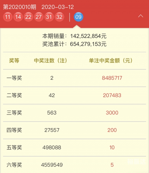 2020今期开码结果开奖记录2023年今期开码结果及今晚开奖揭晓-第1张图片